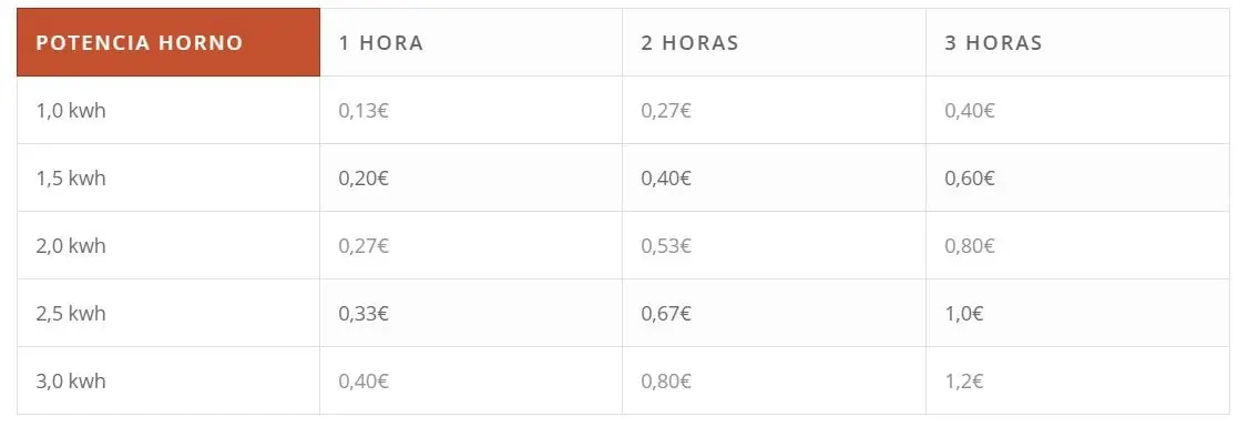 Cuánto tarda en hacerse una pizza - Cuánto tiempo se le da a la pizza cuanto tarda en hacerse una pizza - Cuánto tiempo se le da a la pizza