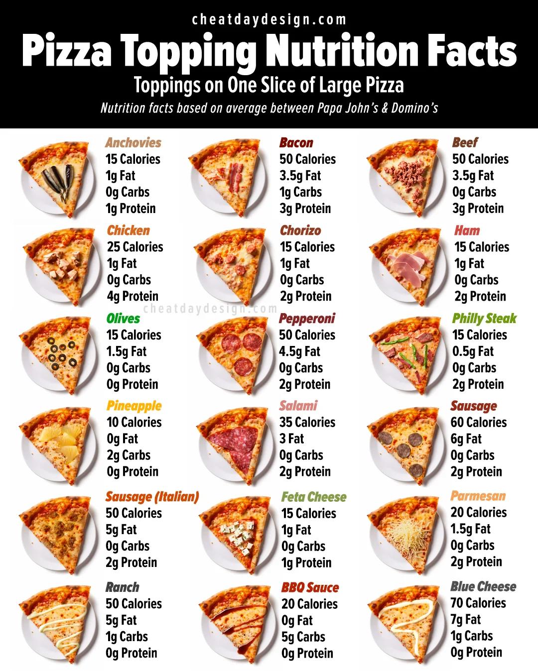calories of a pizza - How much pizza is 500 calories
