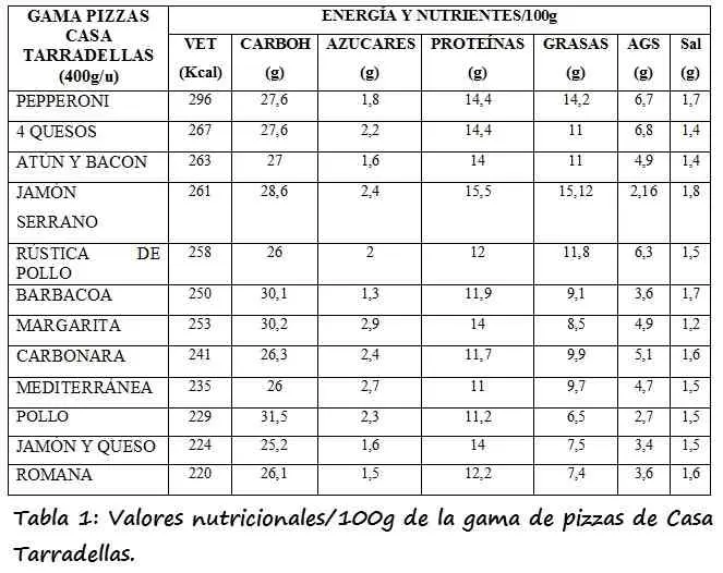 Pizza: Valor Nutricional y Beneficios para la Salud - Qué aporta una porcion de pizza pizza valor nutricional - Qué aporta una porcion de pizza